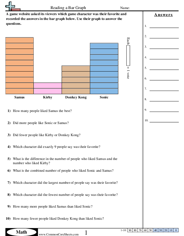 2.md.10 Worksheets - Reading a Bar Graph  worksheet